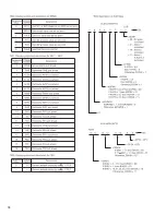 Preview for 76 page of Tempco TEC-9300 Instruction Manual