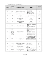 Предварительный просмотр 10 страницы Tempco TEC-9400 User Manual