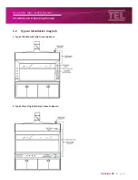 Preview for 29 page of Temperature Electronics Ltd. AFA1000/1 MK2 Installation & Operating Manual