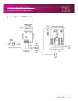 Preview for 47 page of Temperature Electronics Ltd. AFA1000/1 MK2 Installation & Operating Manual