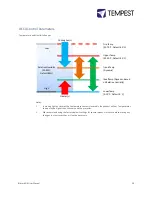 Предварительный просмотр 29 страницы Tempest 52.050P User Manual