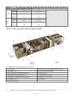 Предварительный просмотр 14 страницы TempMaster Omni Premier 25 Ton Installation And Maintenance Manual