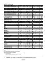 Предварительный просмотр 32 страницы TempMaster Omni Premier 25 Ton Installation And Maintenance Manual