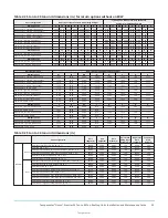 Предварительный просмотр 35 страницы TempMaster Omni Premier 25 Ton Installation And Maintenance Manual