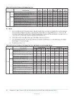 Предварительный просмотр 36 страницы TempMaster Omni Premier 25 Ton Installation And Maintenance Manual