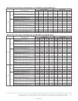 Предварительный просмотр 37 страницы TempMaster Omni Premier 25 Ton Installation And Maintenance Manual