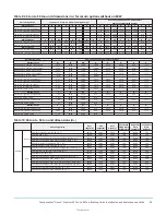 Предварительный просмотр 39 страницы TempMaster Omni Premier 25 Ton Installation And Maintenance Manual