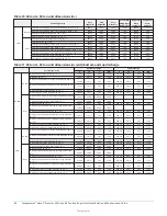 Предварительный просмотр 40 страницы TempMaster Omni Premier 25 Ton Installation And Maintenance Manual