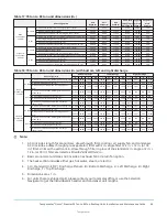 Предварительный просмотр 45 страницы TempMaster Omni Premier 25 Ton Installation And Maintenance Manual