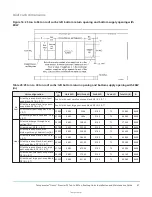 Предварительный просмотр 47 страницы TempMaster Omni Premier 25 Ton Installation And Maintenance Manual