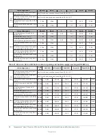 Предварительный просмотр 48 страницы TempMaster Omni Premier 25 Ton Installation And Maintenance Manual