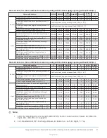 Предварительный просмотр 51 страницы TempMaster Omni Premier 25 Ton Installation And Maintenance Manual