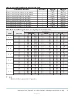 Предварительный просмотр 63 страницы TempMaster Omni Premier 25 Ton Installation And Maintenance Manual