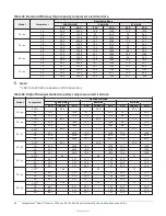 Предварительный просмотр 64 страницы TempMaster Omni Premier 25 Ton Installation And Maintenance Manual