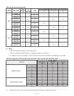 Предварительный просмотр 66 страницы TempMaster Omni Premier 25 Ton Installation And Maintenance Manual