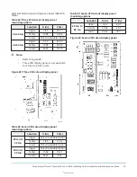 Предварительный просмотр 73 страницы TempMaster Omni Premier 25 Ton Installation And Maintenance Manual