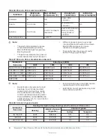 Предварительный просмотр 96 страницы TempMaster Omni Premier 25 Ton Installation And Maintenance Manual