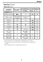 Preview for 11 page of Tempo Fitness MM810 Instruction Manual