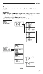 Предварительный просмотр 7 страницы Tempo Fitness Tele-Mate Pro TM-700 Instruction Manual