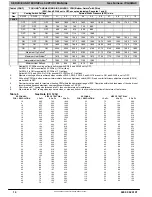 Preview for 14 page of Tempstar (F/G)9MAC0601714A Service And Technical Support Manual