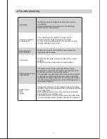 Preview for 13 page of Temptech MW43SBS User Manual