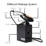 Preview for 2 page of TEMPTU AIRbrush Makeup System Quick Start Manual