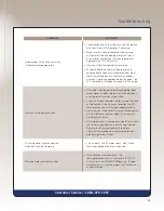 Preview for 19 page of Tempur-Pedic GrandBed TEMPUR Advanced Ergo System Complete Reference Manual