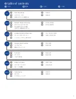 Preview for 3 page of TEMPUR Aspire Multi Manual