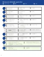 Preview for 20 page of TEMPUR Aspire Multi Manual