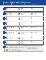 Preview for 30 page of TEMPUR Aspire Multi Manual