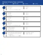 Preview for 34 page of TEMPUR Aspire Multi Manual