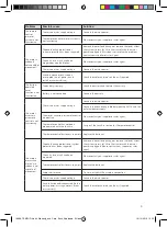 Preview for 7 page of TEMPUR North Instructions For Use Manual