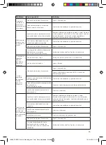 Preview for 97 page of TEMPUR North Instructions For Use Manual