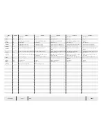 Preview for 40 page of Temsa TS 35 Electronics And Wiring Manual