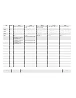 Preview for 42 page of Temsa TS 35 Electronics And Wiring Manual