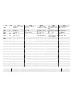 Preview for 46 page of Temsa TS 35 Electronics And Wiring Manual