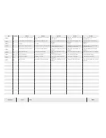 Preview for 56 page of Temsa TS 35 Electronics And Wiring Manual