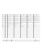 Preview for 60 page of Temsa TS 35 Electronics And Wiring Manual