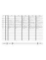 Preview for 70 page of Temsa TS 35 Electronics And Wiring Manual