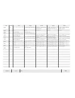 Preview for 72 page of Temsa TS 35 Electronics And Wiring Manual