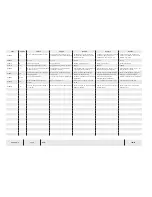 Preview for 74 page of Temsa TS 35 Electronics And Wiring Manual