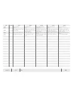 Preview for 76 page of Temsa TS 35 Electronics And Wiring Manual