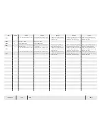 Preview for 82 page of Temsa TS 35 Electronics And Wiring Manual