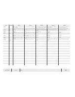 Preview for 96 page of Temsa TS 35 Electronics And Wiring Manual