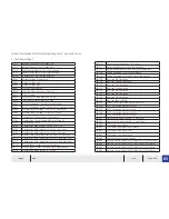 Preview for 135 page of Temsa TS 35 Electronics And Wiring Manual