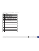 Preview for 137 page of Temsa TS 35 Electronics And Wiring Manual