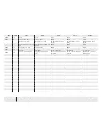 Preview for 146 page of Temsa TS 35 Electronics And Wiring Manual