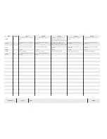 Preview for 148 page of Temsa TS 35 Electronics And Wiring Manual