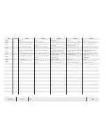 Preview for 154 page of Temsa TS 35 Electronics And Wiring Manual