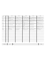 Preview for 158 page of Temsa TS 35 Electronics And Wiring Manual